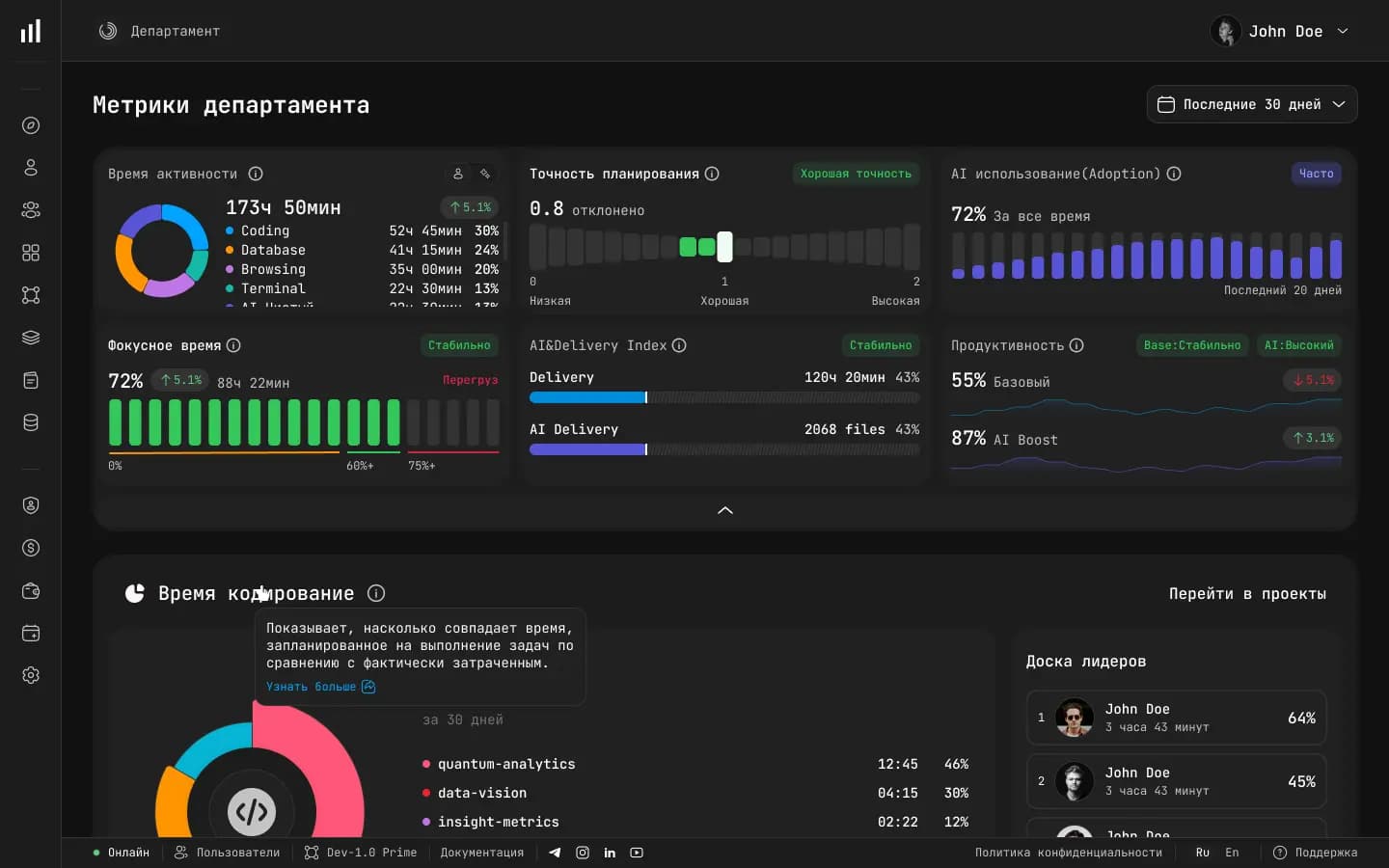 Department metrics
