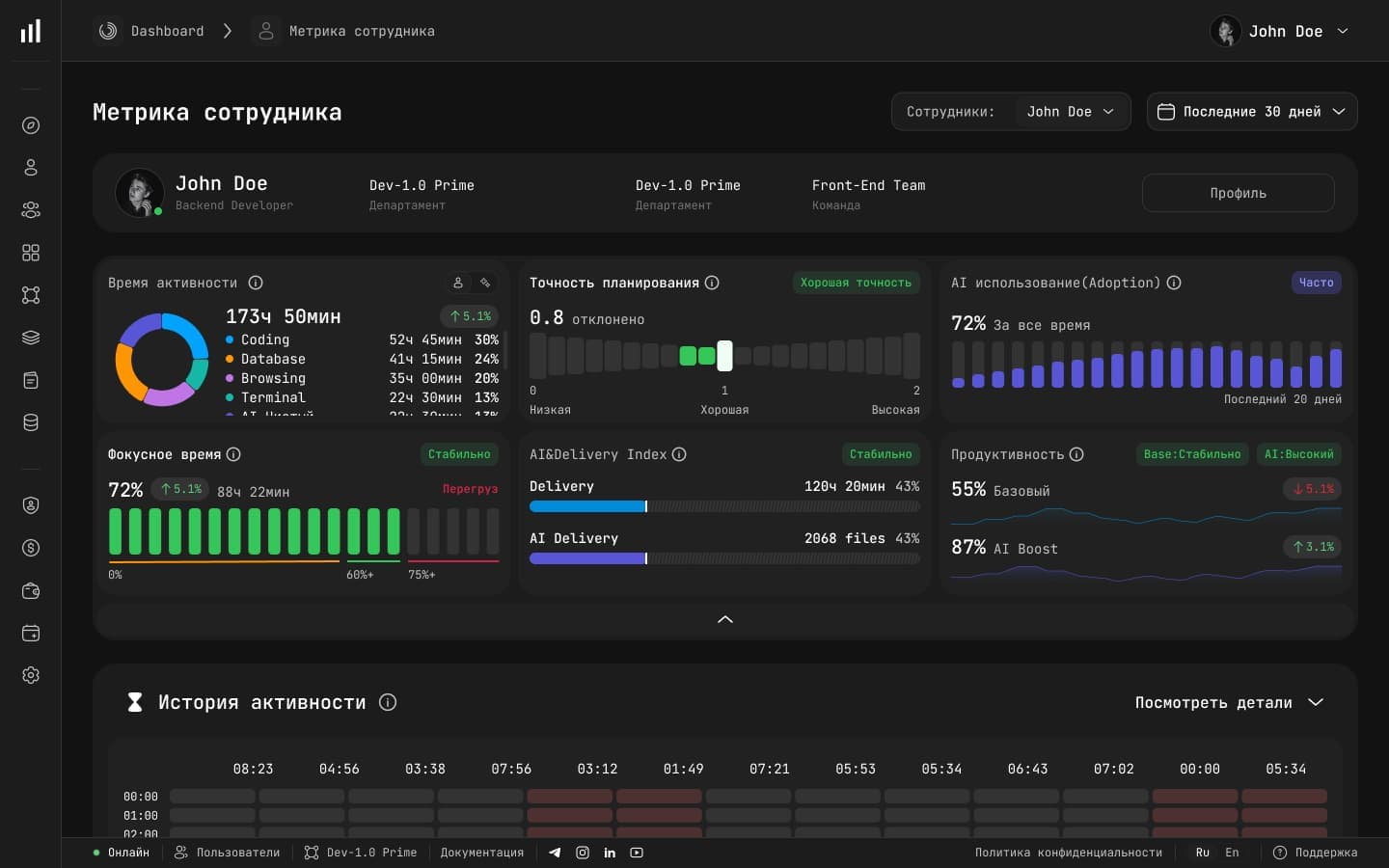 Developer metrics