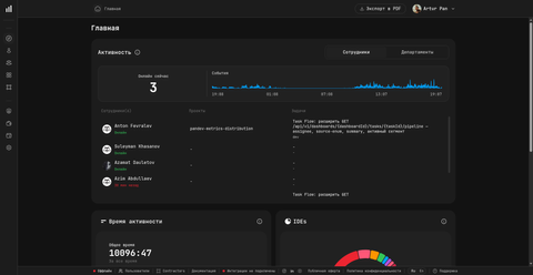 PanDev Metrics dashboard
