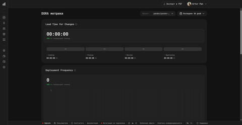DORA dashboard — Lead Time for Changes with Coding / Pickup / Review / Deploying stages, Deployment Frequency