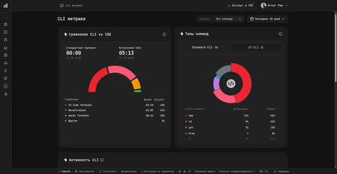 CLI metrics — VS Code Terminal vs WarpTerminal vs macOS Terminal share, command types and real commands captured