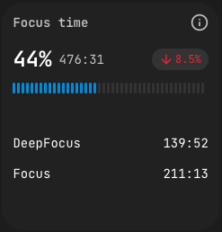 Focus Time