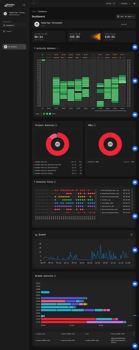 Personal dashboard