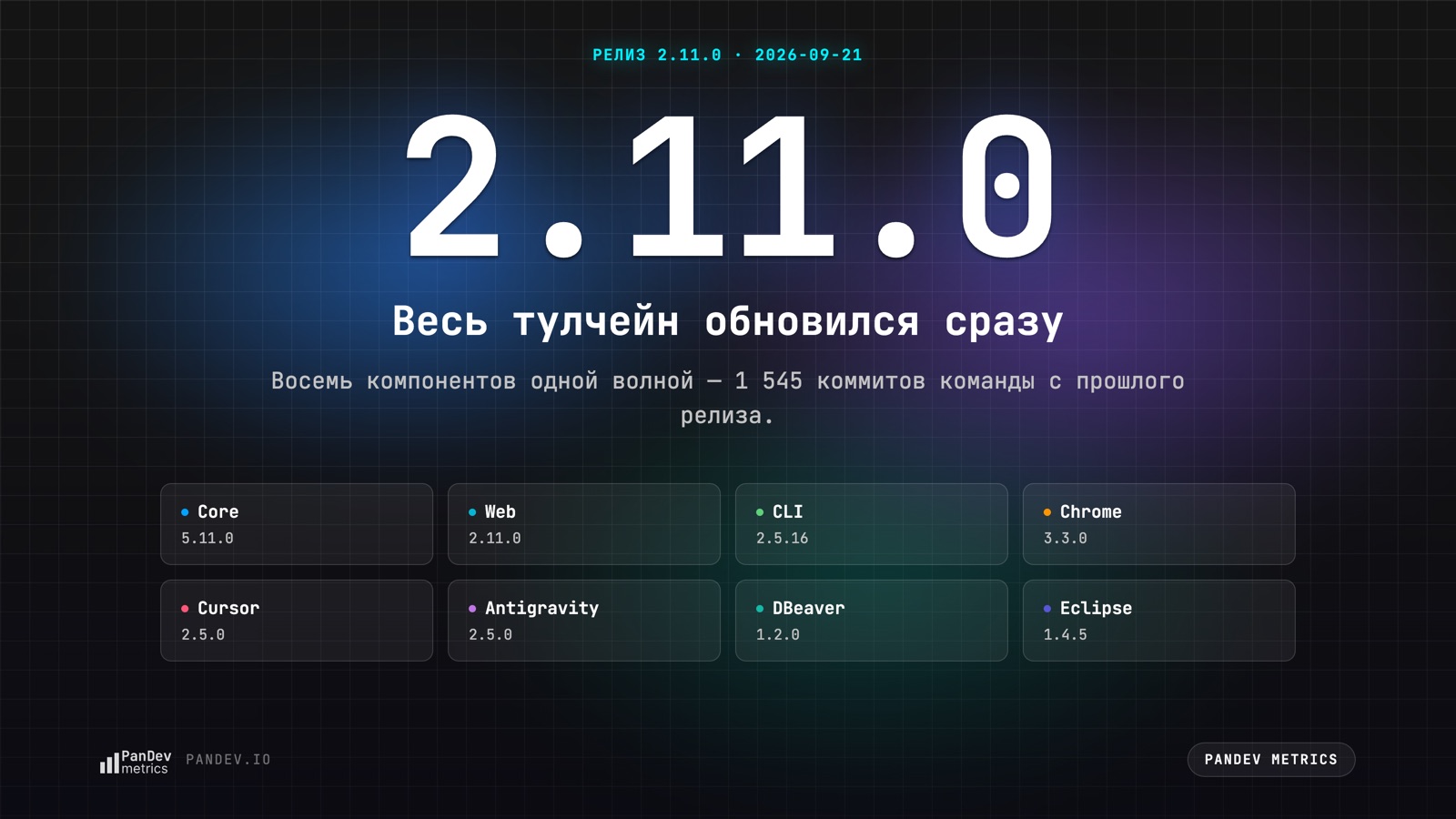 Release 2.11.0 — the whole toolchain in one wave