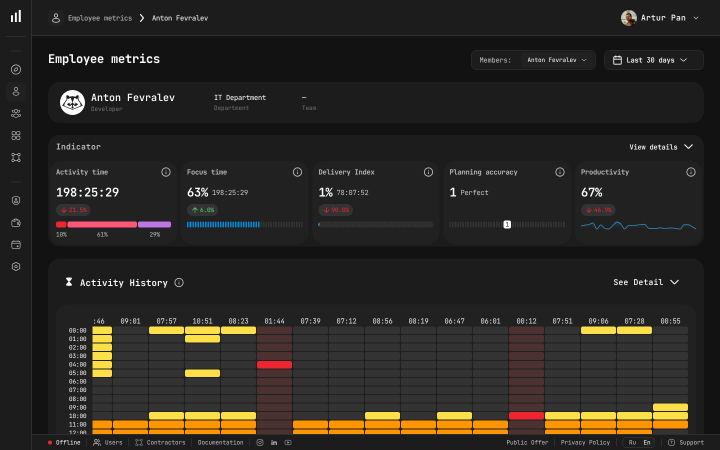 Employee dashboard — single engineer view