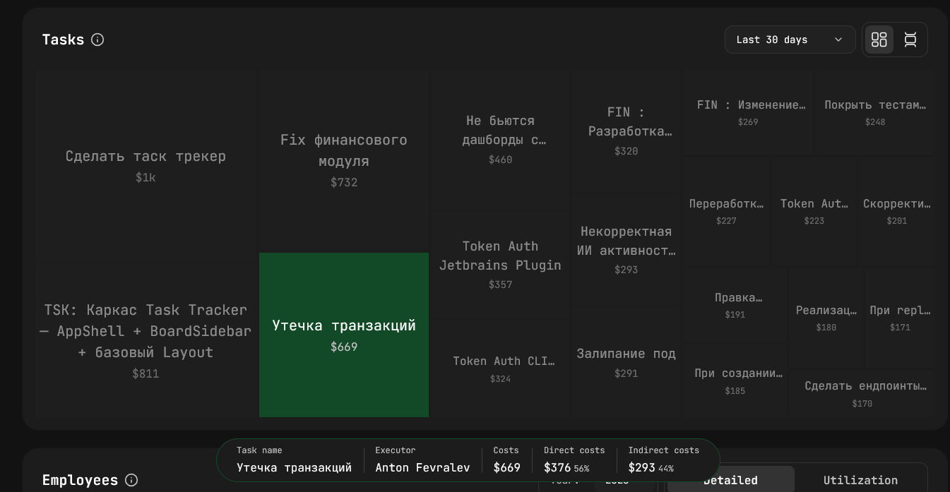 Tasks — mosaic with stats bar and most-expensive-task callout