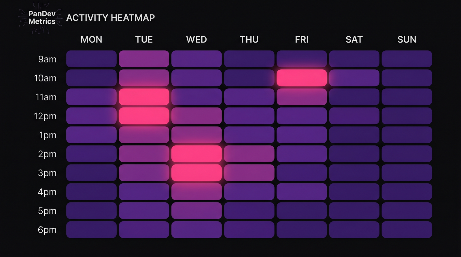 Heatmap: AI-assisted testing team bug-escape rate by week post-adoption — brighter cells = higher escape.