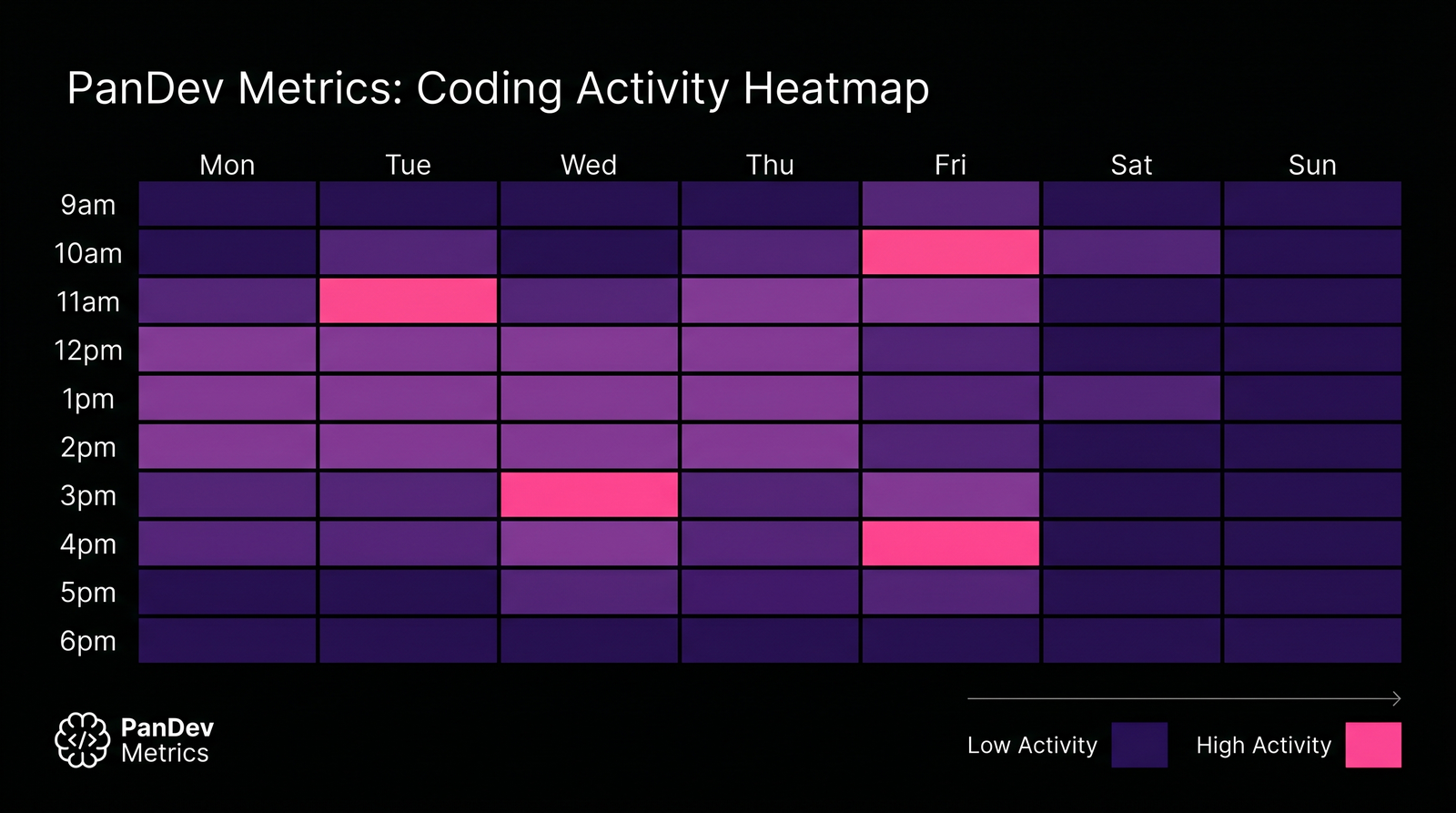 Heatmap недели: утра Пн-Ср — focus-блоки (яркий), Вт/Чт afternoons — митинги (ниже), пятница — половина дня shipping