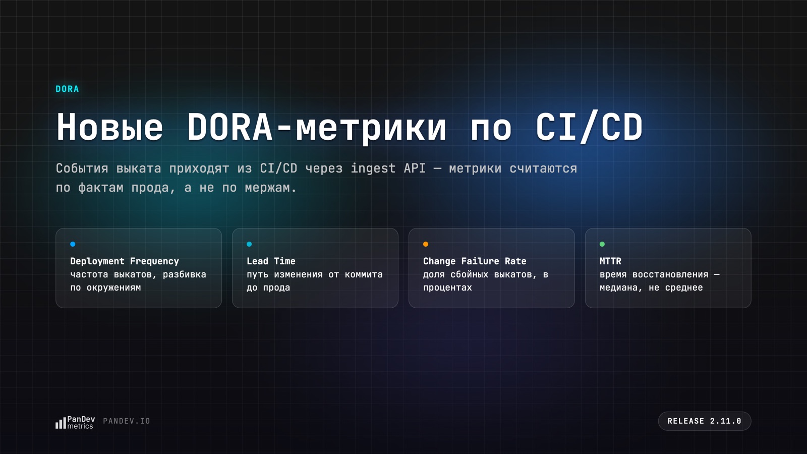Новые метрики DORA по событиям деплоя из CI/CD