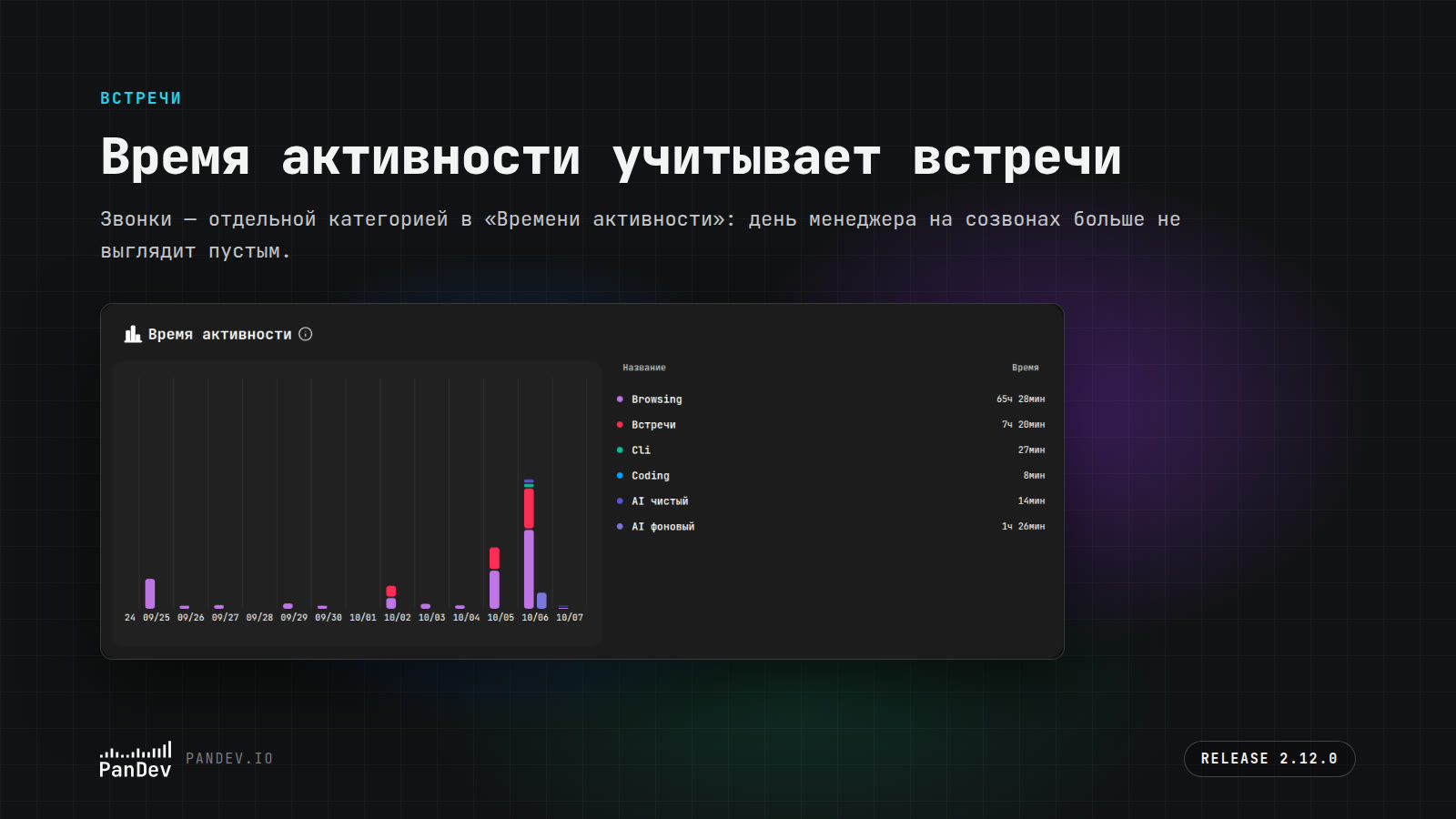 Время активности учитывает встречи