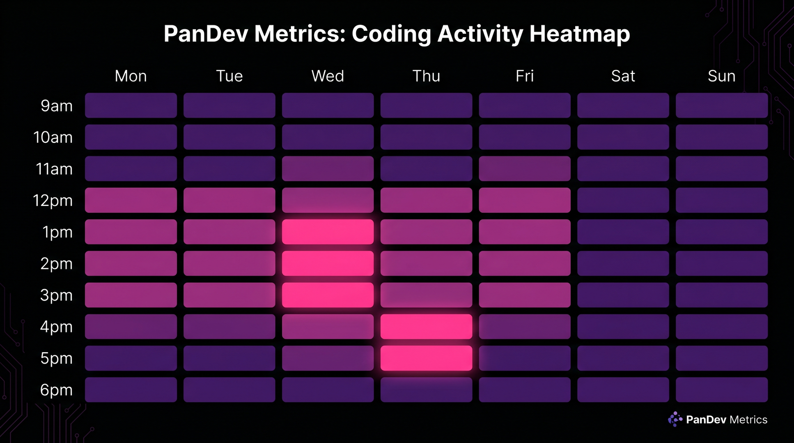 Heatmap утилизации по 8 инженерам за 4 недели: горячие красные клетки на 1–2 неделях, остывающие до оранжевых на 3–4 неделях после перераспределения
